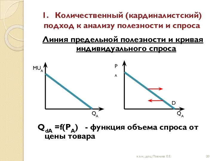 1. Количественный (кардиналистский) подход к анализу полезности и спроса Линия предельной