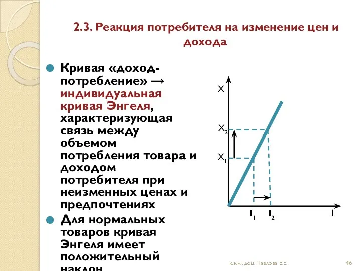 2.3. Реакция потребителя на изменение цен и дохода Кривая «доход-потребление» →