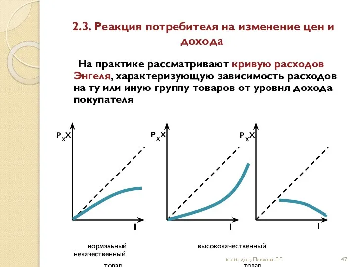 2.3. Реакция потребителя на изменение цен и дохода На практике рассматривают