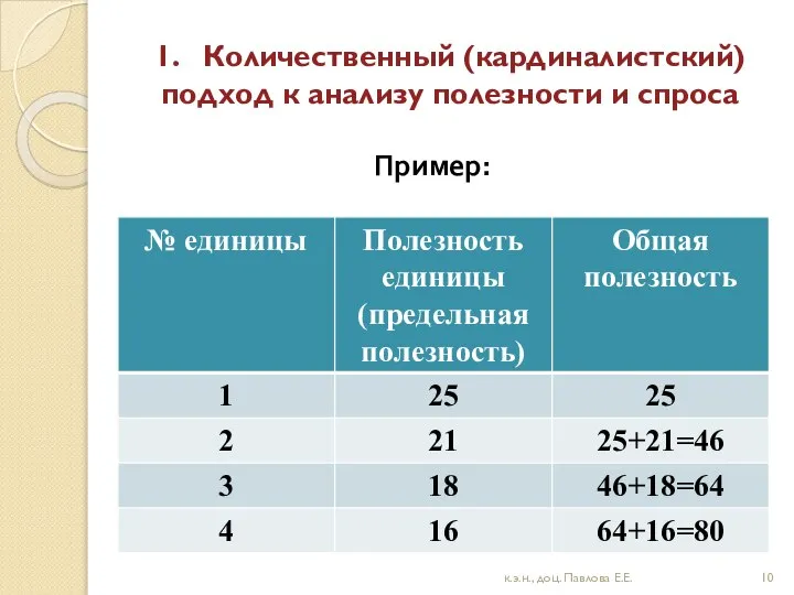 1. Количественный (кардиналистский) подход к анализу полезности и спроса Пример: к.э.н., доц. Павлова Е.Е.