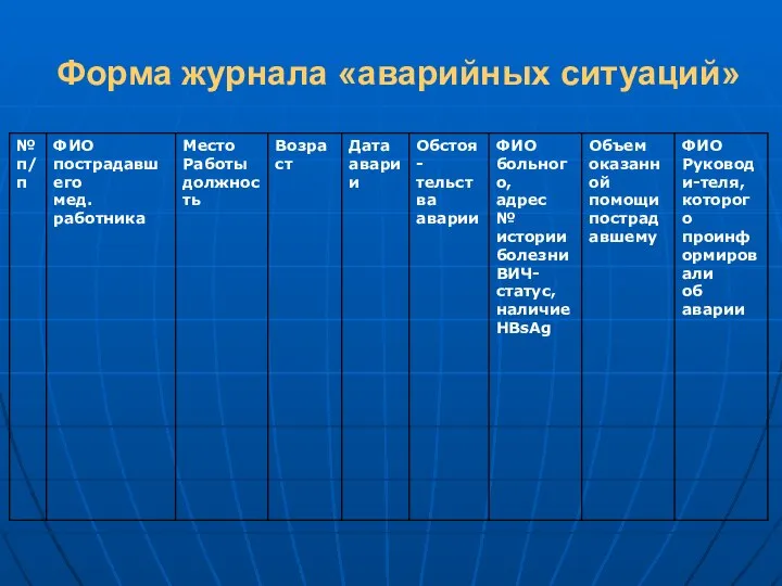 Форма журнала «аварийных ситуаций»