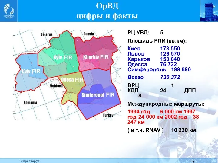 ОрВД цифры и факты РЦ УВД: 5 Площадь РПИ (кв.км): Киев