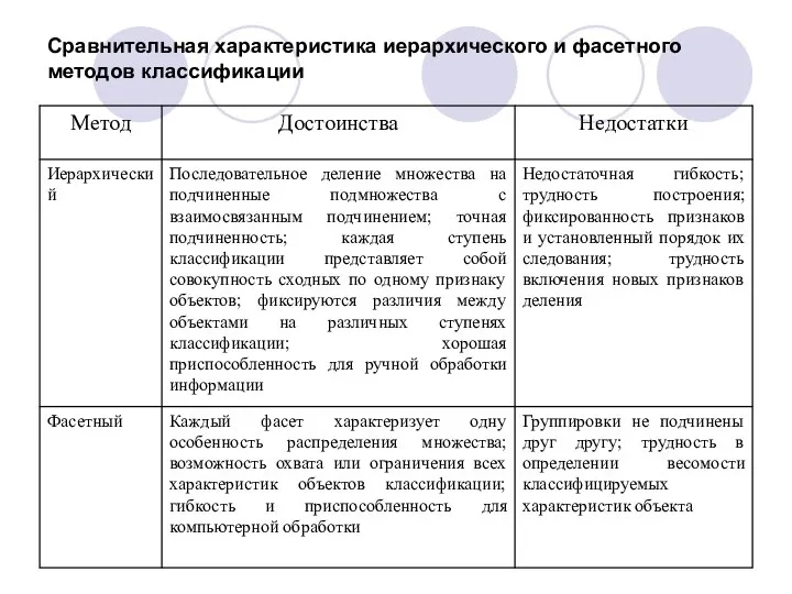 Сравнительная характеристика иерархического и фасетного методов классификации