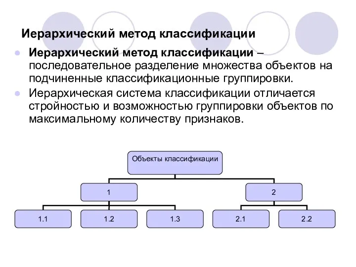 Иерархический метод классификации Иерархический метод классификации – последовательное разделение множества объектов