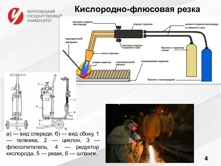 Кислородно-флюсовая резка а) — вид спереди, б) — вид сбоку, 1