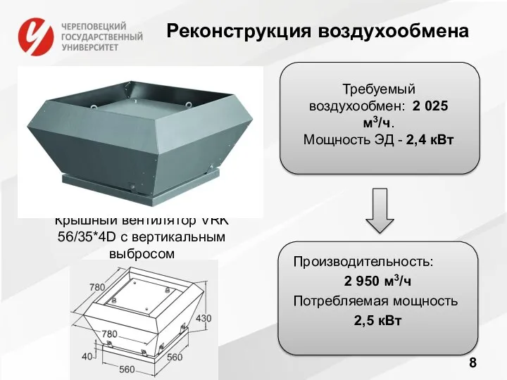 Реконструкция воздухообмена Крышный вентилятор VRK 56/35*4D с вертикальным выбросом Производительность: 2