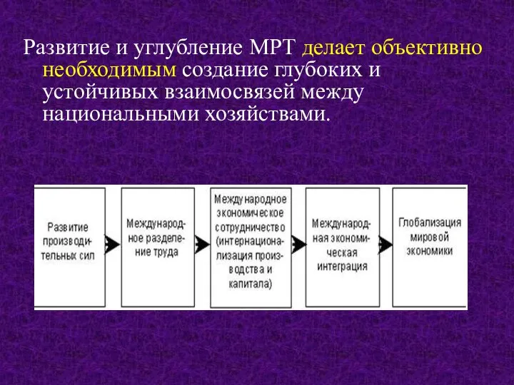 Развитие и углубление МРТ делает объективно необходимым создание глубоких и устойчивых взаимосвязей между национальными хозяйствами.