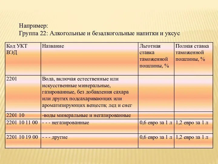 Например: Группа 22: Алкогольные и безалкогольные напитки и уксус