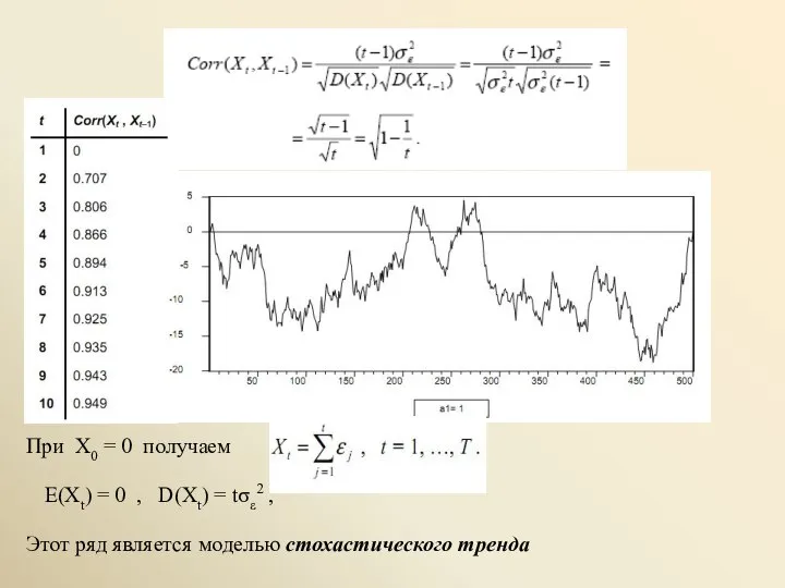 Этот ряд является моделью стохастического тренда При X0 = 0 получаем