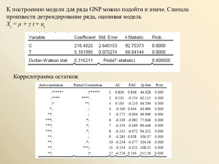 K построению модели для ряда GNP можно подойти и иначе. Сначала