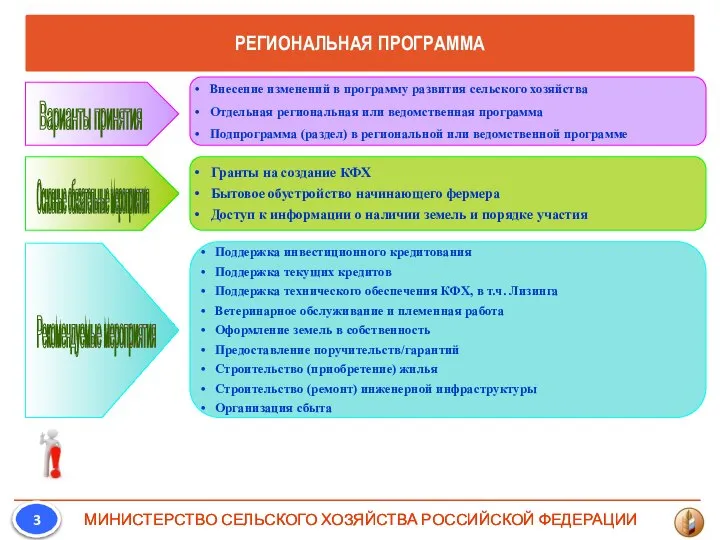 Внесение изменений в программу развития сельского хозяйства Отдельная региональная или ведомственная