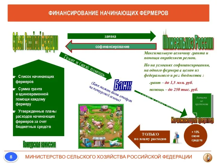 Грант и (или) помощь Максимальную величину гранта и помощи определяет регион.