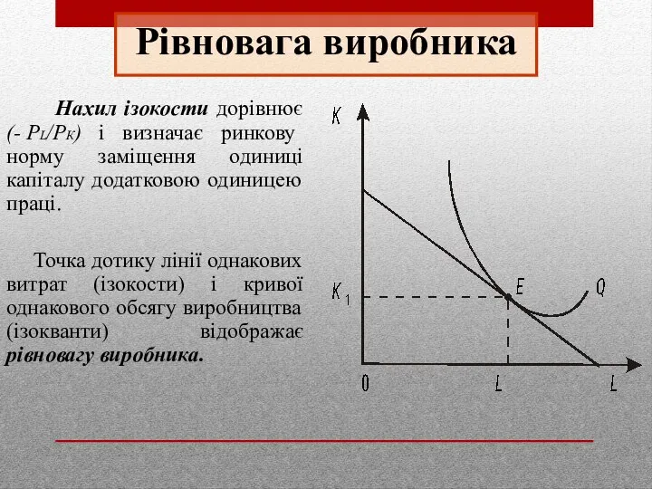 Рівновага виробника Нахил ізокости дорівнює (- РL/РК) і визначає ринкову норму