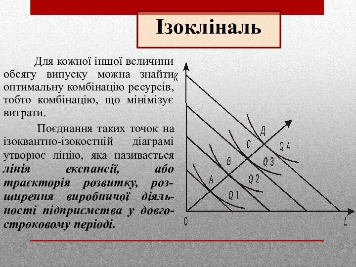 Ізокліналь Для кожної іншої величини обсягу випуску можна знайти оптимальну комбінацію