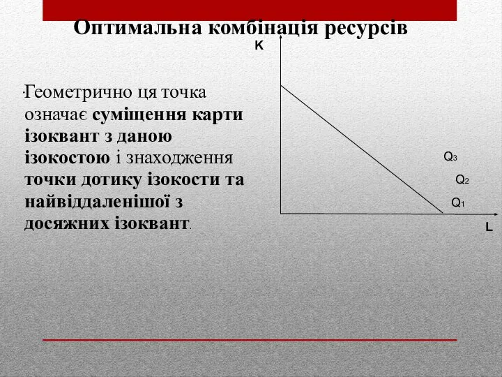 Q1 Q2 Q3 K L Геометрично ця точка означає суміщення карти