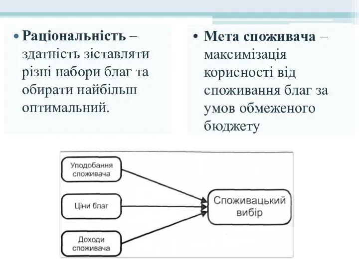 Раціональність – здатність зіставляти різні набори благ та обирати найбільш оптимальний.