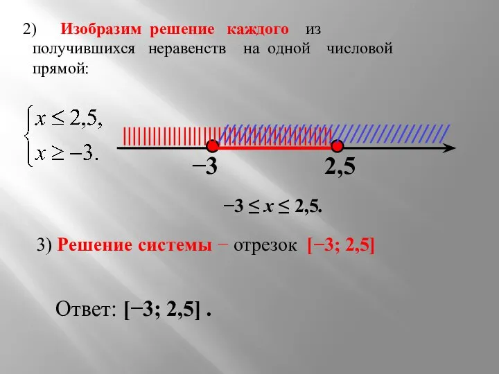 Изобразим решение каждого из получившихся неравенств на одной числовой прямой: −3