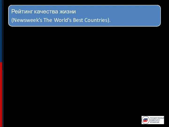 Факторы: Состояние образования Состояние здравоохранения Качество жизни (оценивалось по уровню экономического