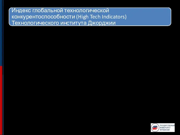 33 страны, охваченные исследованием High Tech Indicators, рассматриваются по отношению друг