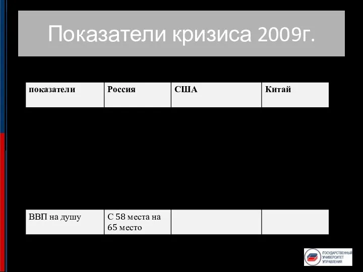 Показатели кризиса 2009г.