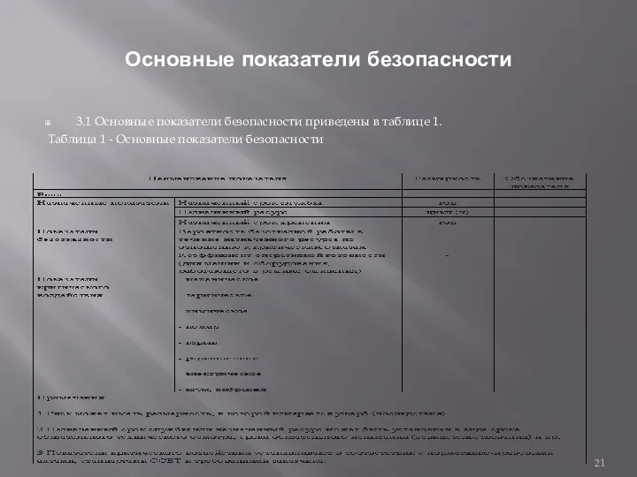 Основные показатели безопасности 3.1 Основные показатели безопасности приведены в таблице 1.