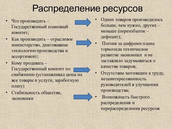 Распределение ресурсов Что производить – Государственный плановый комитет; Как производить –