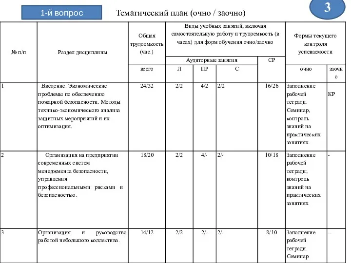 Тематический план (очно / заочно) 1-й вопрос 3