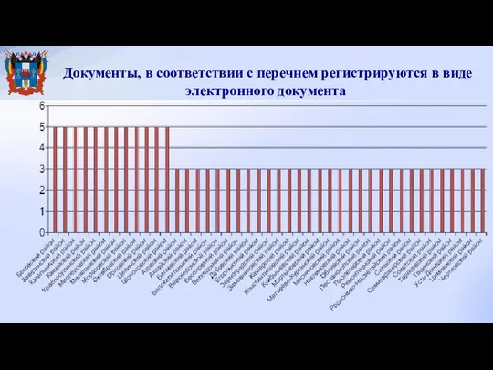 Документы, в соответствии с перечнем регистрируются в виде электронного документа