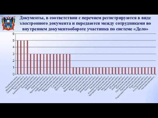 Документы, в соответствии с перечнем регистрируются в виде электронного документа и