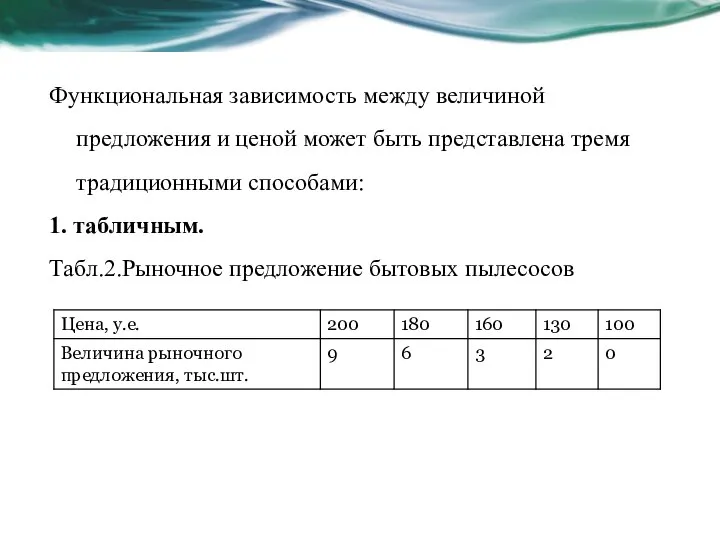 Функциональная зависимость между величиной предложения и ценой может быть представлена тремя