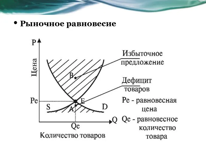 Рыночное равновесие