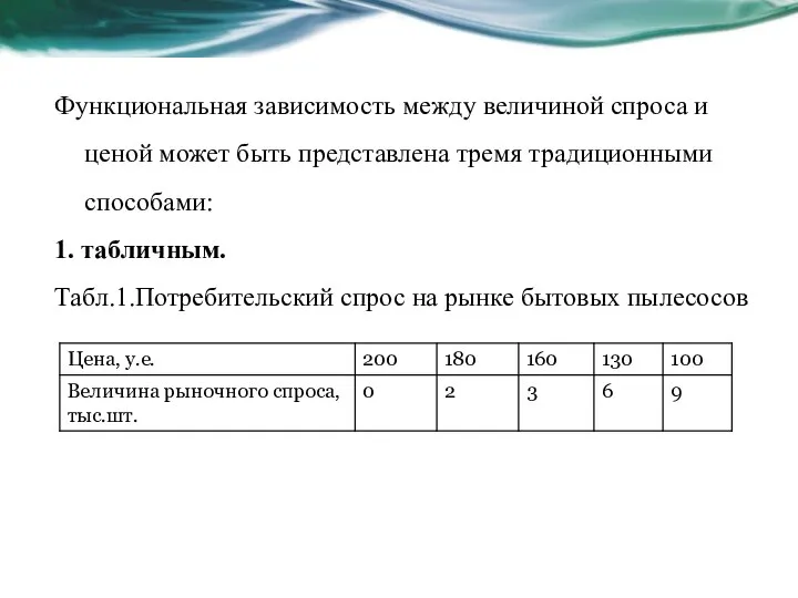 Функциональная зависимость между величиной спроса и ценой может быть представлена тремя