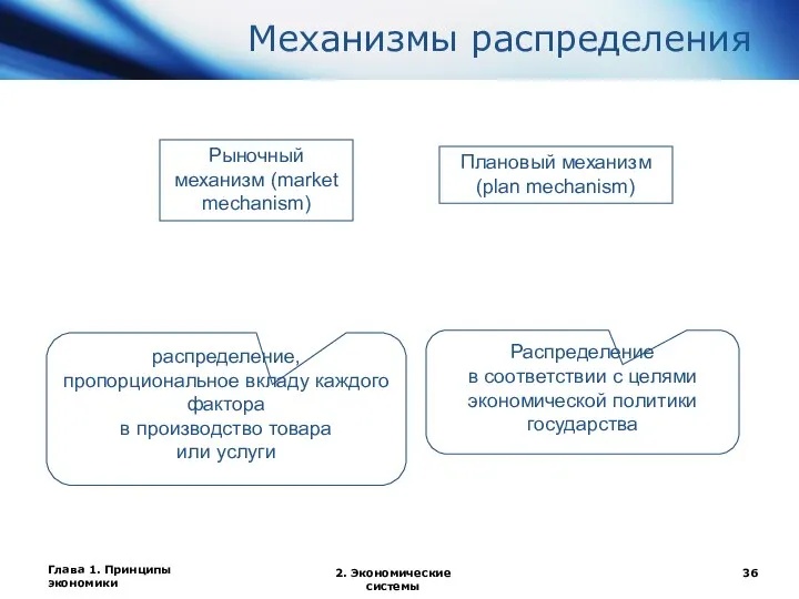 Глава 1. Принципы экономики 2. Экономические системы Механизмы распределения Рыночный механизм