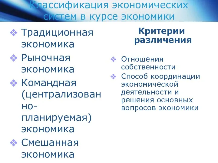 Классификация экономических систем в курсе экономики Традиционная экономика Рыночная экономика Командная(централизованно-планируемая)