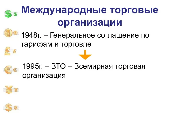 Международные торговые организации 1948г. – Генеральное соглашение по тарифам и торговле