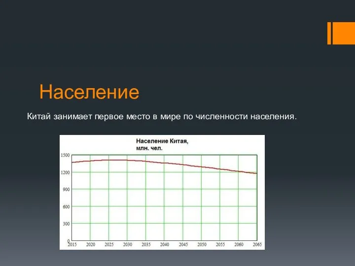 Население Китай занимает первое место в мире по численности населения.