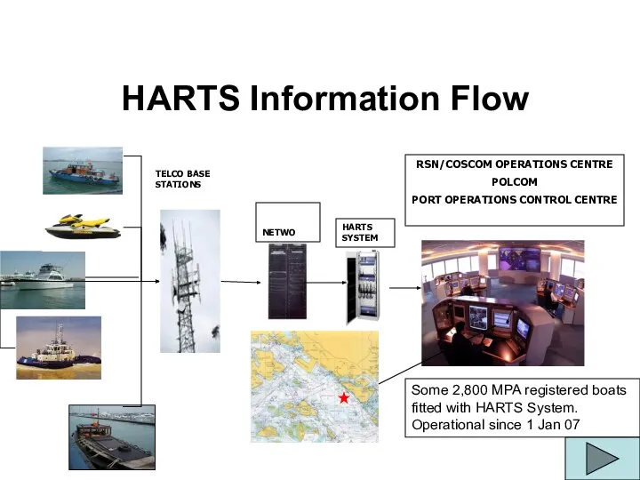 RSN/COSCOM OPERATIONS CENTRE POLCOM PORT OPERATIONS CONTROL CENTRE HARTS Information Flow