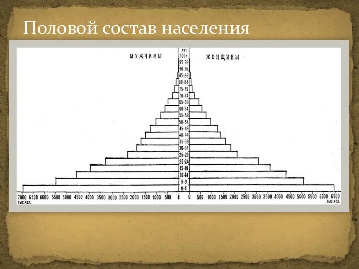 Половой состав населения