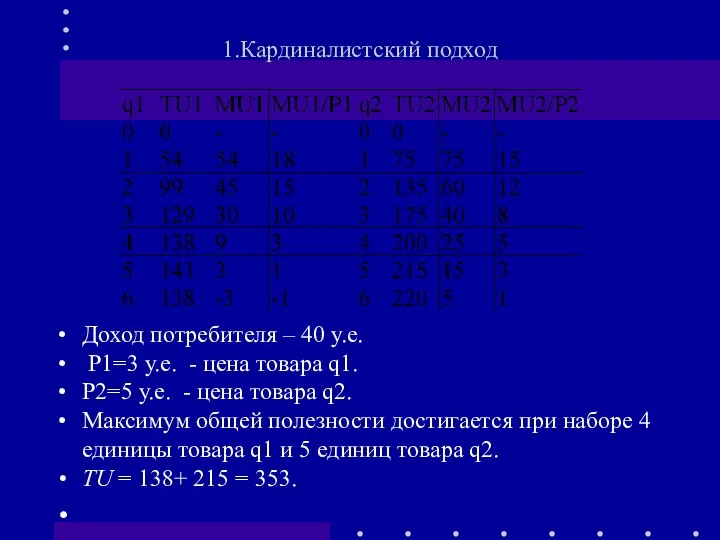 1.Кардиналистский подход Доход потребителя – 40 у.е. Р1=3 у.е. - цена