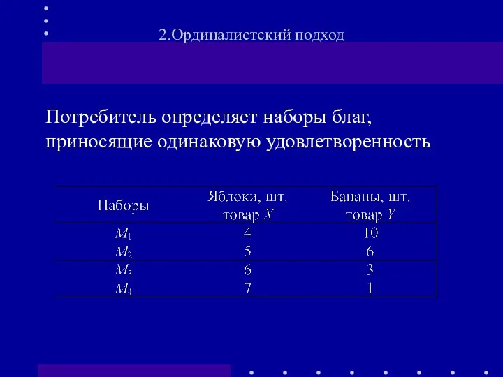 Потребитель определяет наборы благ, приносящие одинаковую удовлетворенность 2.Ординалистский подход