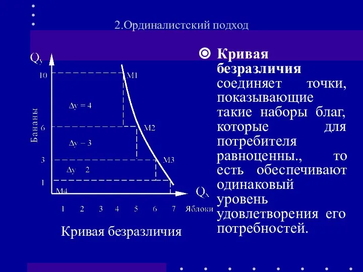 Кривая безразличия соединяет точки, показывающие такие наборы благ, которые для потребителя