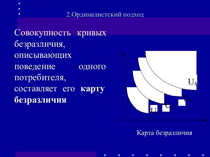 2.Ординалистский подход Карта безразличия Совокупность кривых безразличия, описывающих поведение одного потребителя, составляет его карту безразличия