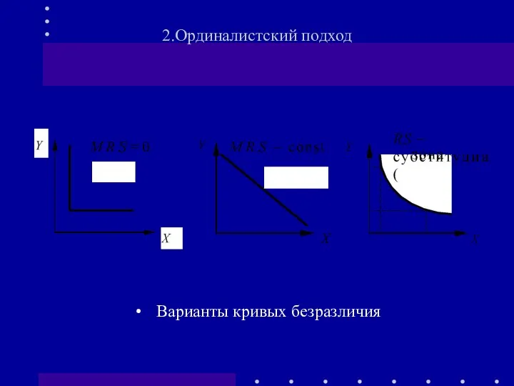 2.Ординалистский подход Варианты кривых безразличия