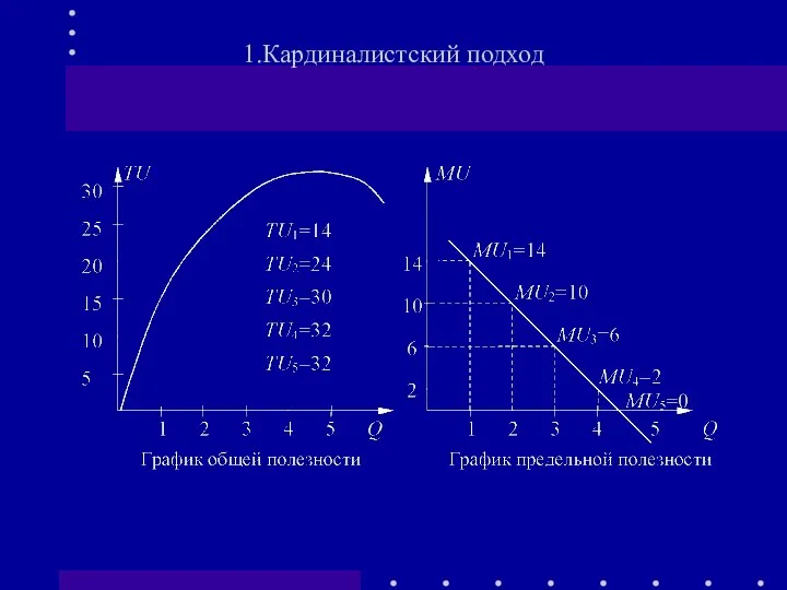 1.Кардиналистский подход