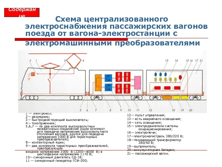 Схема централизованного электроснабжения пассажирских вагонов поезда от вагона-электростанции с электромашинными преобразователями