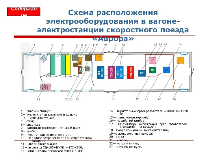 Схема расположения электрооборудования в вагоне-электростанции скоростного поезда «Аврора» 1— рабочий тамбур;