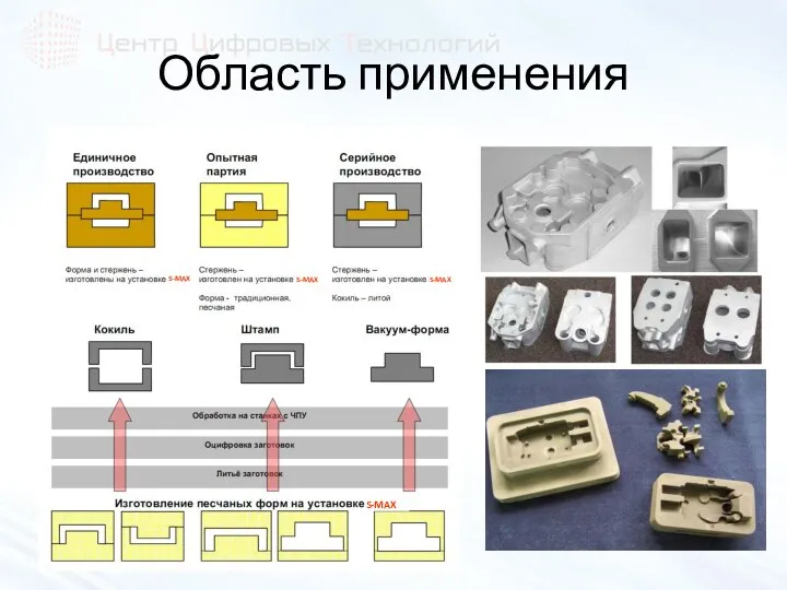 Область применения