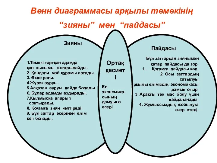 1.Темекі тартқан адамда қан қысымы жоғарылайды. 2. Қандағы май құрамы артады.