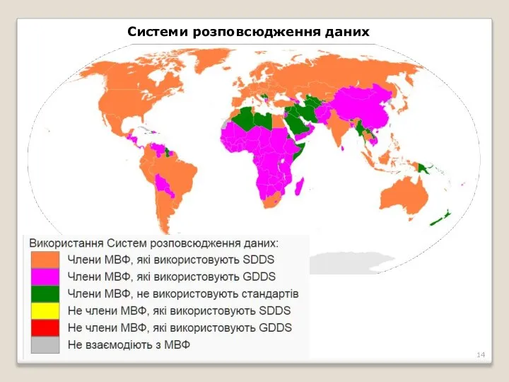 Системи розповсюдження даних