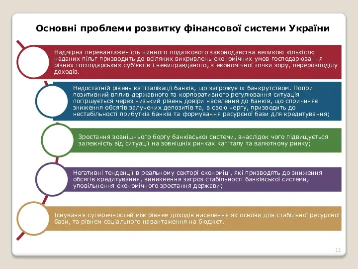 Основні проблеми розвитку фінансової системи України